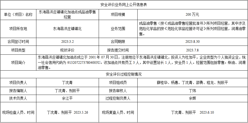 东海县洪庄镇镇北加油点成品油零售经营项目安全评价报告