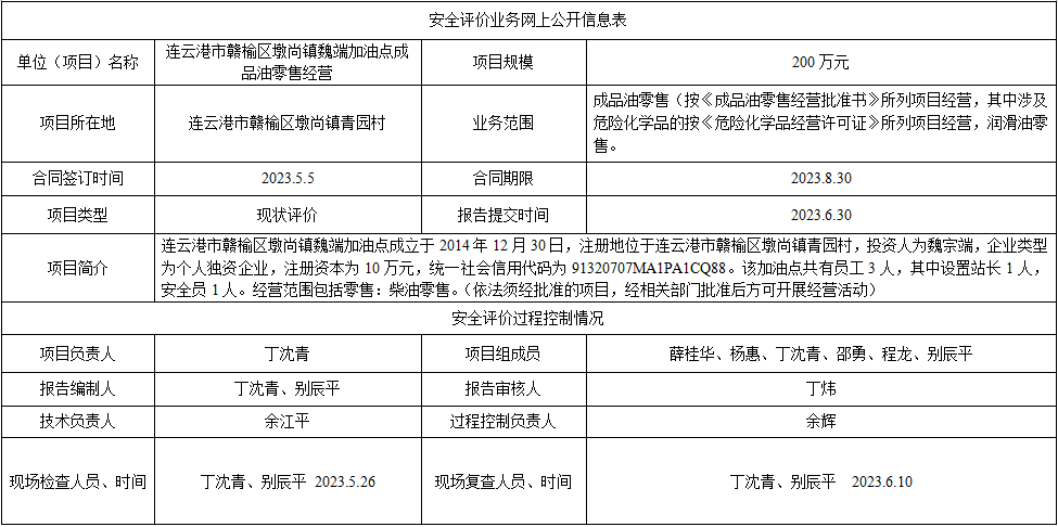 连云港市赣榆区墩尚镇魏端加油点成品油零售经营安全评价报告