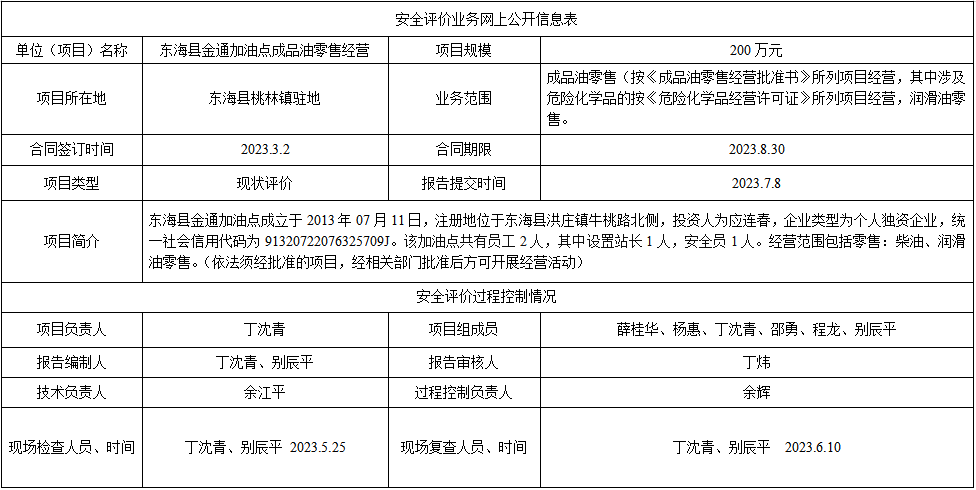 东海县金通加油点成品油零售经营安全评价报告