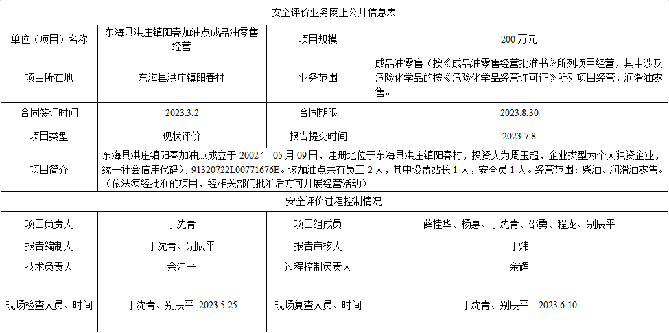 东海县洪庄镇阳春加油点成品油零售经营安全评价报告