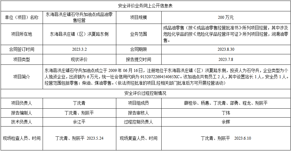 东海县洪庄镇石守兵加油点成品油经营项目安全评价报告