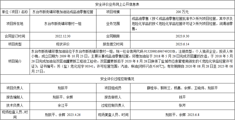 东台市新街镇邱墩加油站成品油零售经营项目安全评价报告