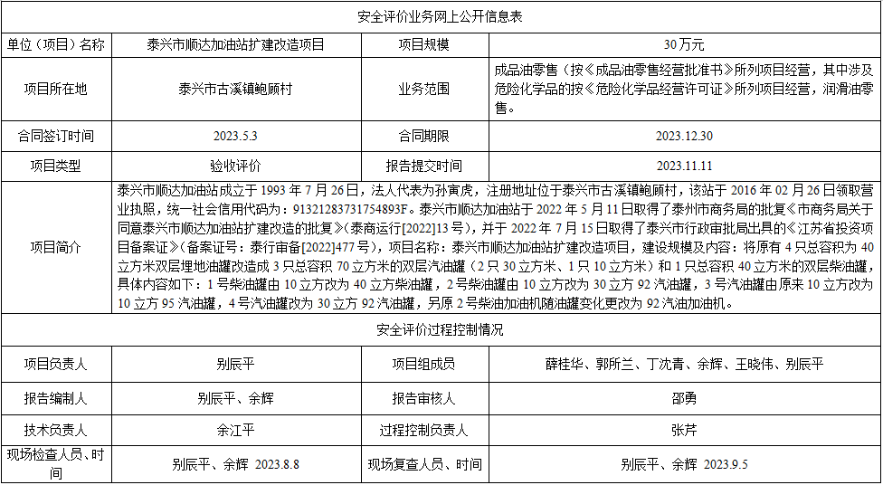 泰兴市顺达加油站扩建改造项目安全设施竣工验收评价报告