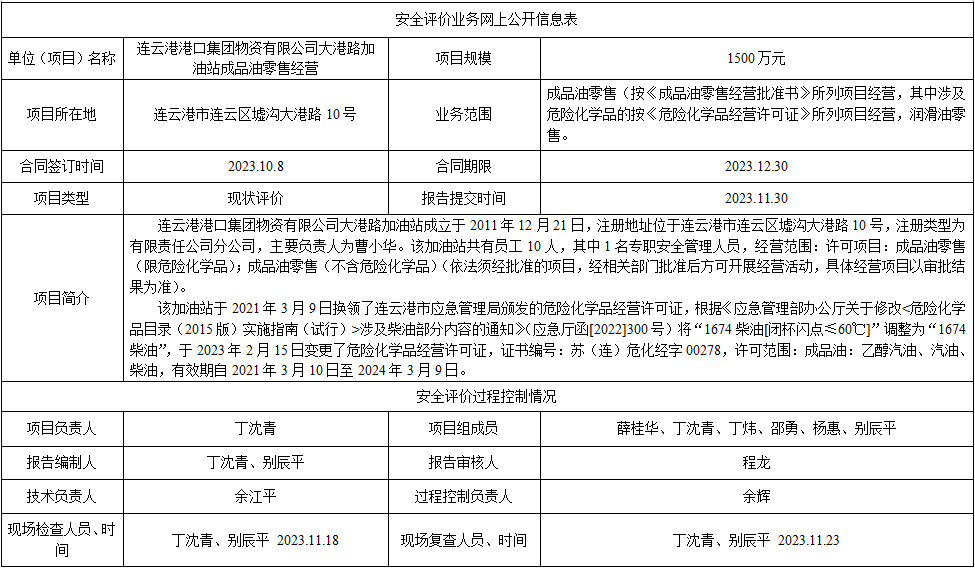 连云港港口集团物资有限公司大港路加油站成品油零售经营安全评价报告