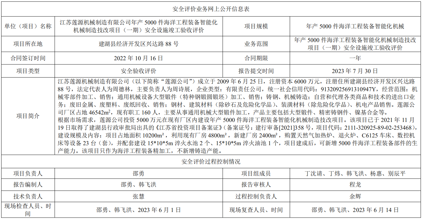 江苏莲源机械制造有限公司年产5000件海洋工程装备智能化机械制造技改项目（一期）安全设施竣工验收评价