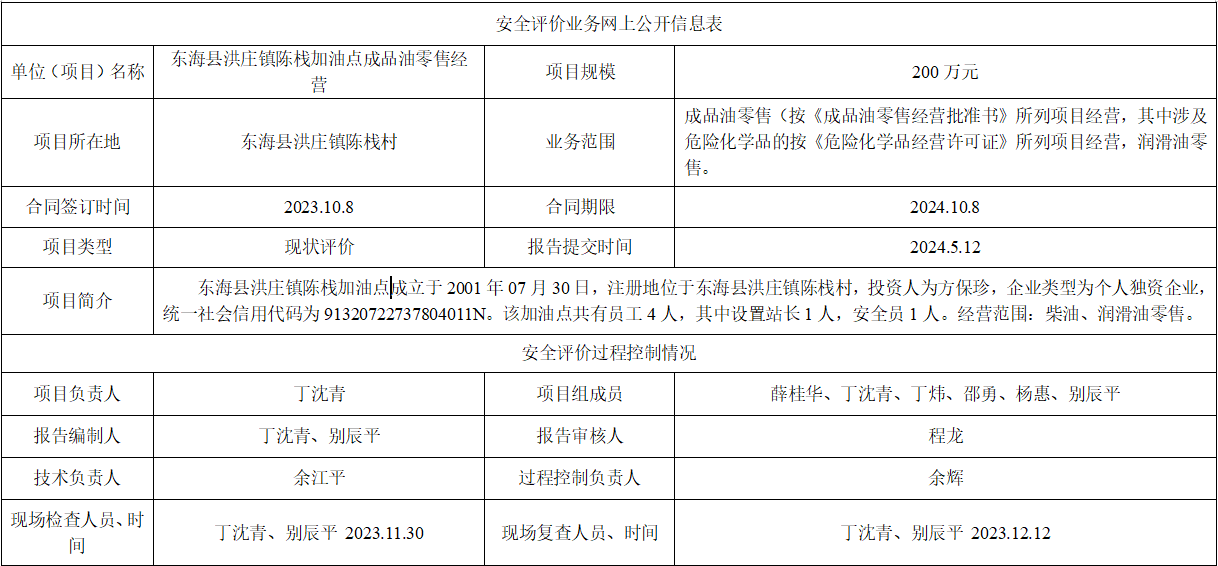 东海县洪庄镇陈栈加油点成品油零售经营项目安全评价报告