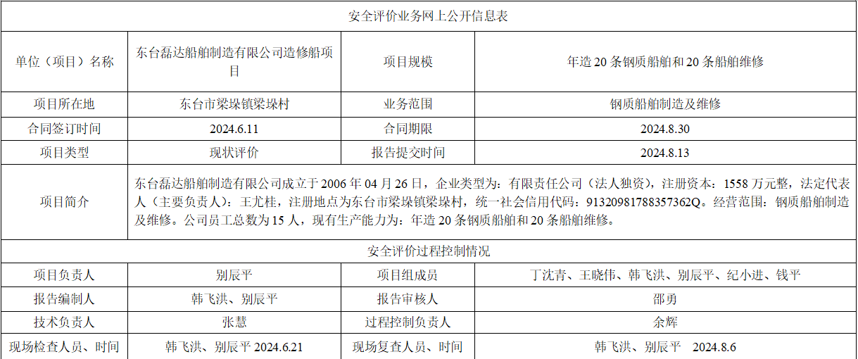 东台磊达船舶制造有限公司造修船项目安全现状评价报告