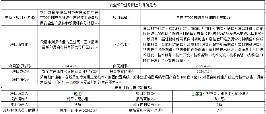 扬州富威尔复合材料有限公司年产77000吨复合纤维生产线技术改造项目安全生产条件和设施综合分析报告