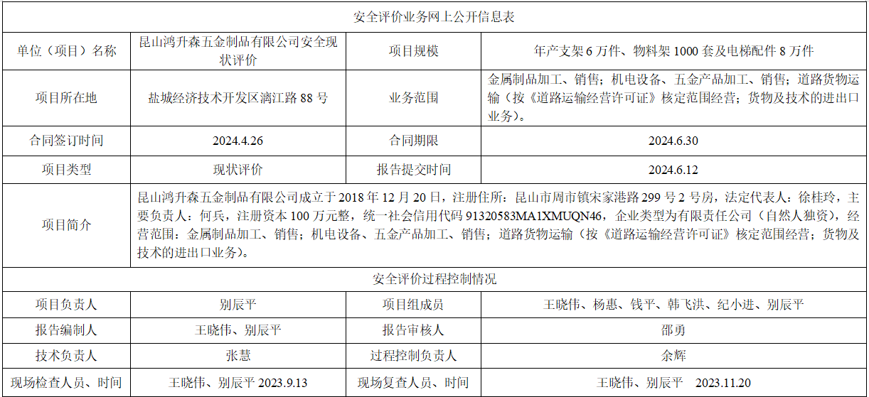 昆山鸿升森五金制品有限公司安全现状评价报告