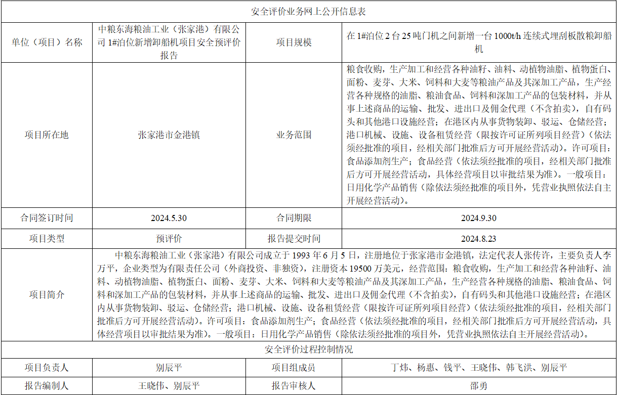 中粮东海粮油工业（张家港）有限公司1#泊位新增卸船机项目安全预评价报告